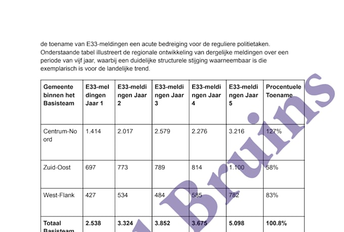translate your text to dutch